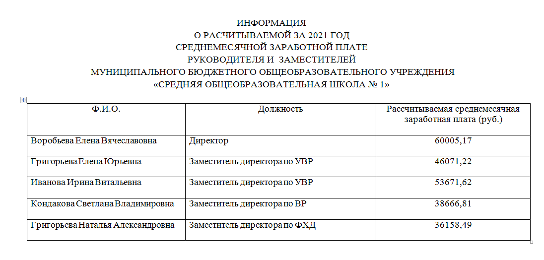 Зарплата руководителей бюджетных учреждений